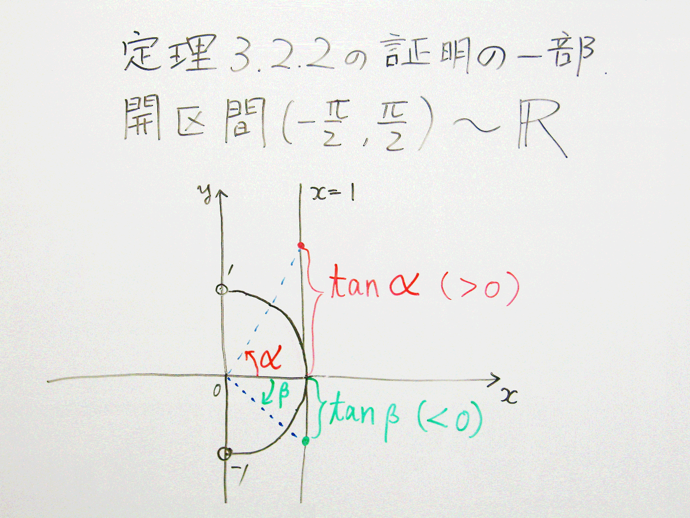 鈴木登志雄『例題で学ぶ集合と論理』定理3.2.2a